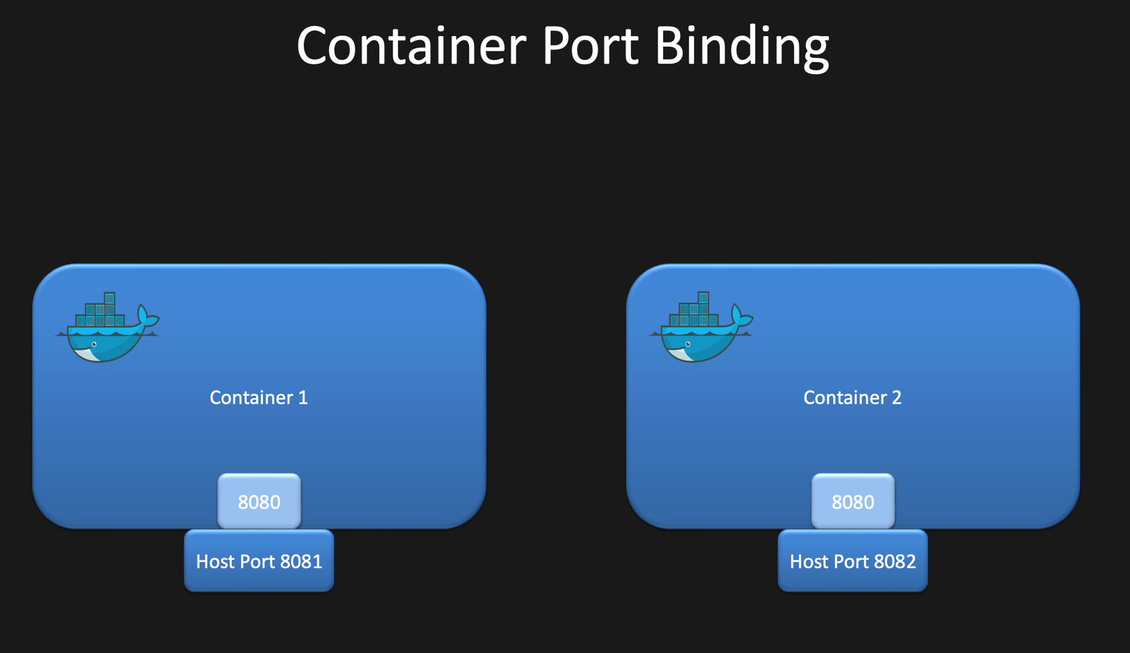 Port Mapping