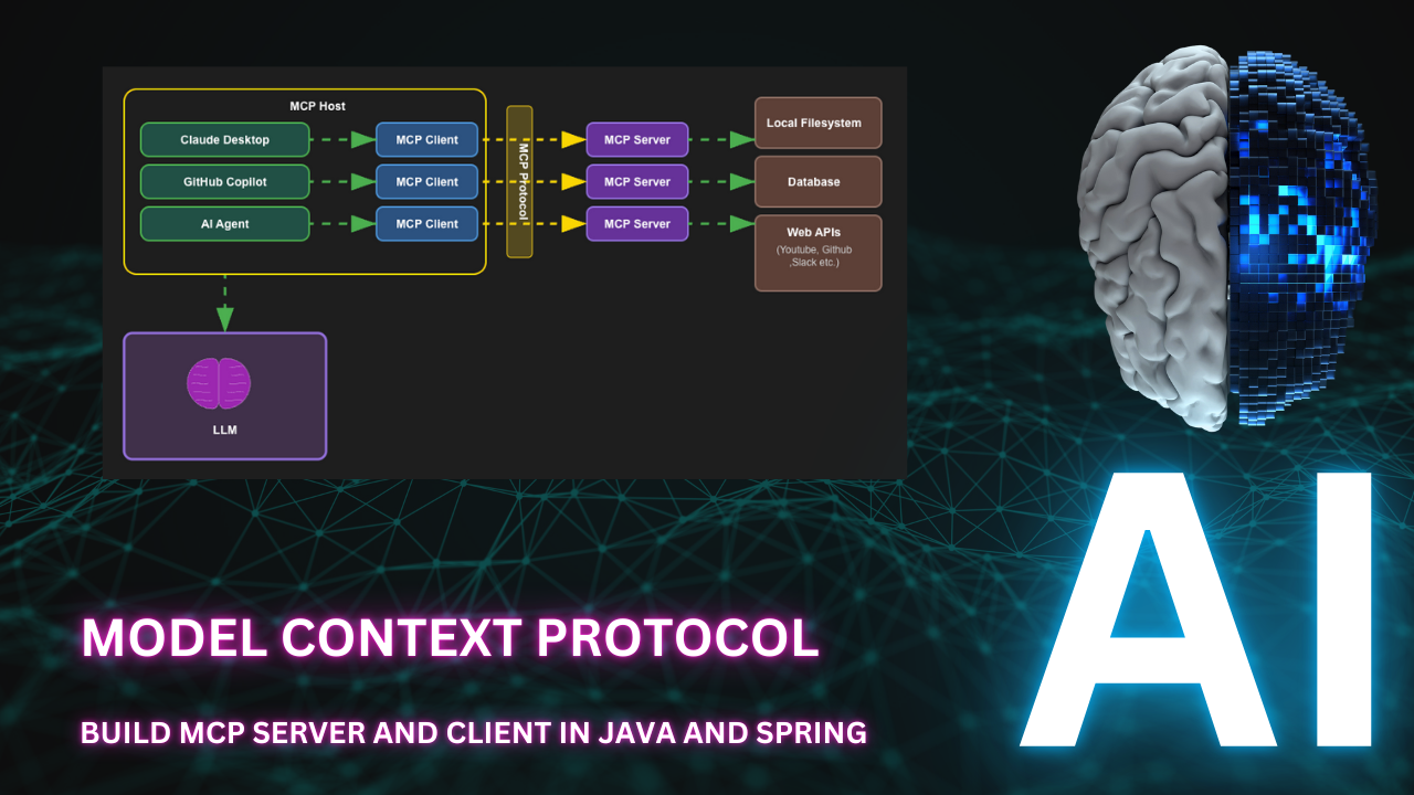 Model Context Protocol (MCP) Basics and building MCP Server and Client in Java and Spring