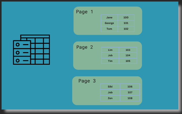 Pagination