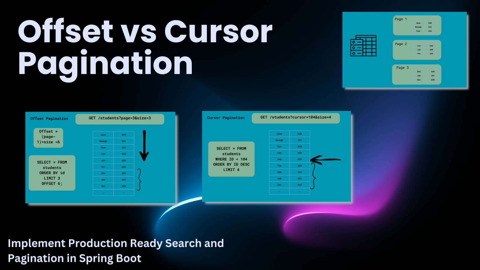 Offset vs Cursor Pagination and Implementing it in Spring Boot
