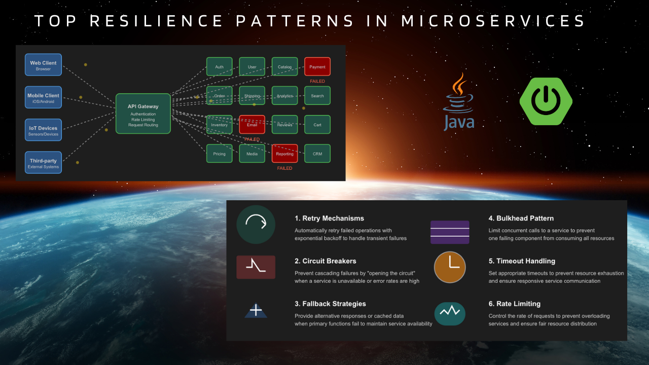Top Resilience Patterns in Microservices and implementing in Spring Boot